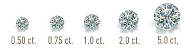 4C's of Diamonds Carat