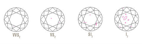 4C's of Diamonds Clarity Inclusions