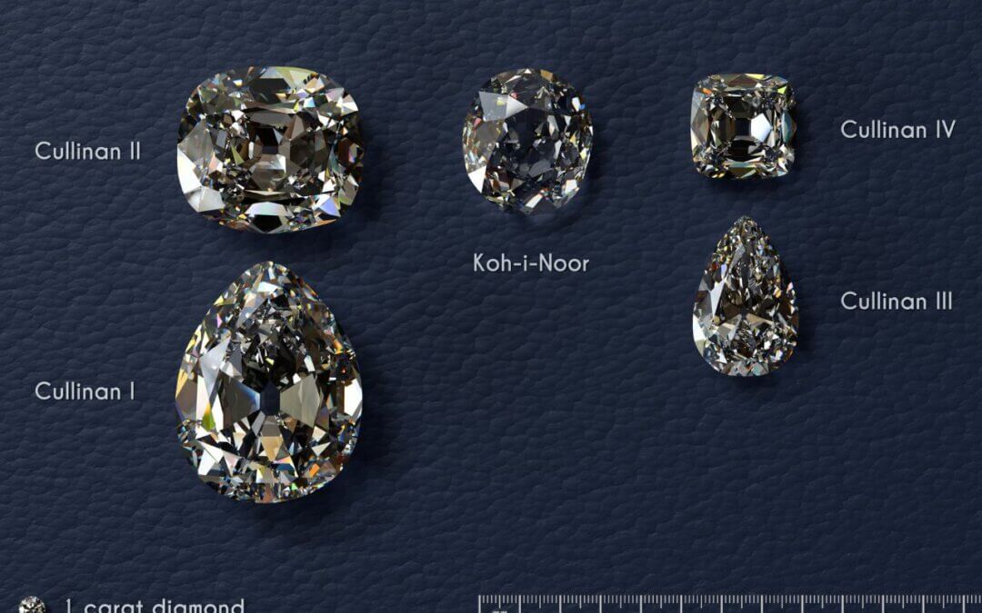 M.I. Trading - What Is The Biggest Diamond In The World